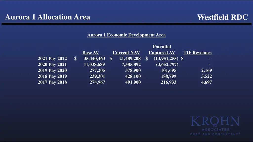 aurora 1 allocation area 1