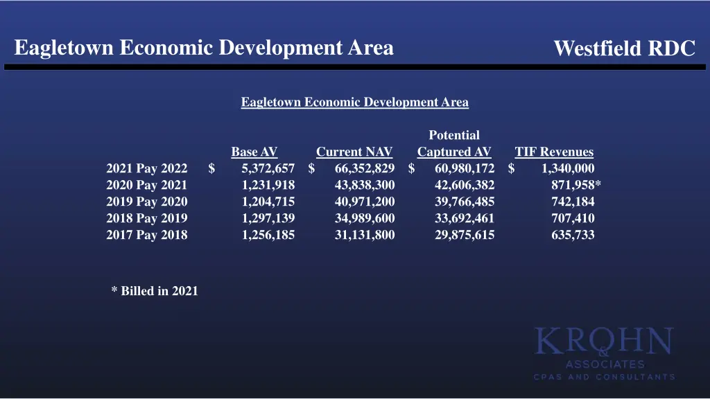 eagletown economic development area 2