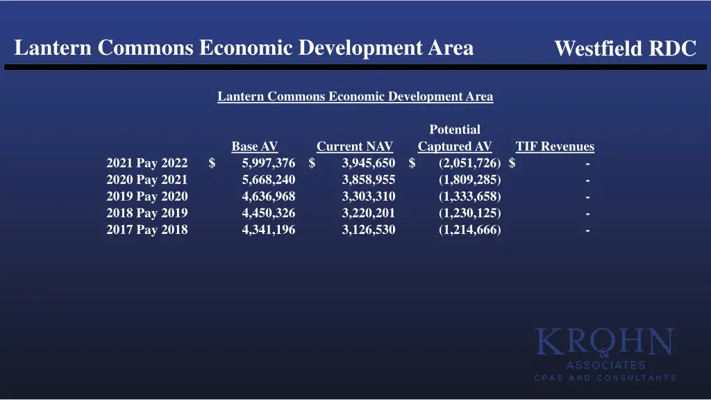 lantern commons economic development area 1