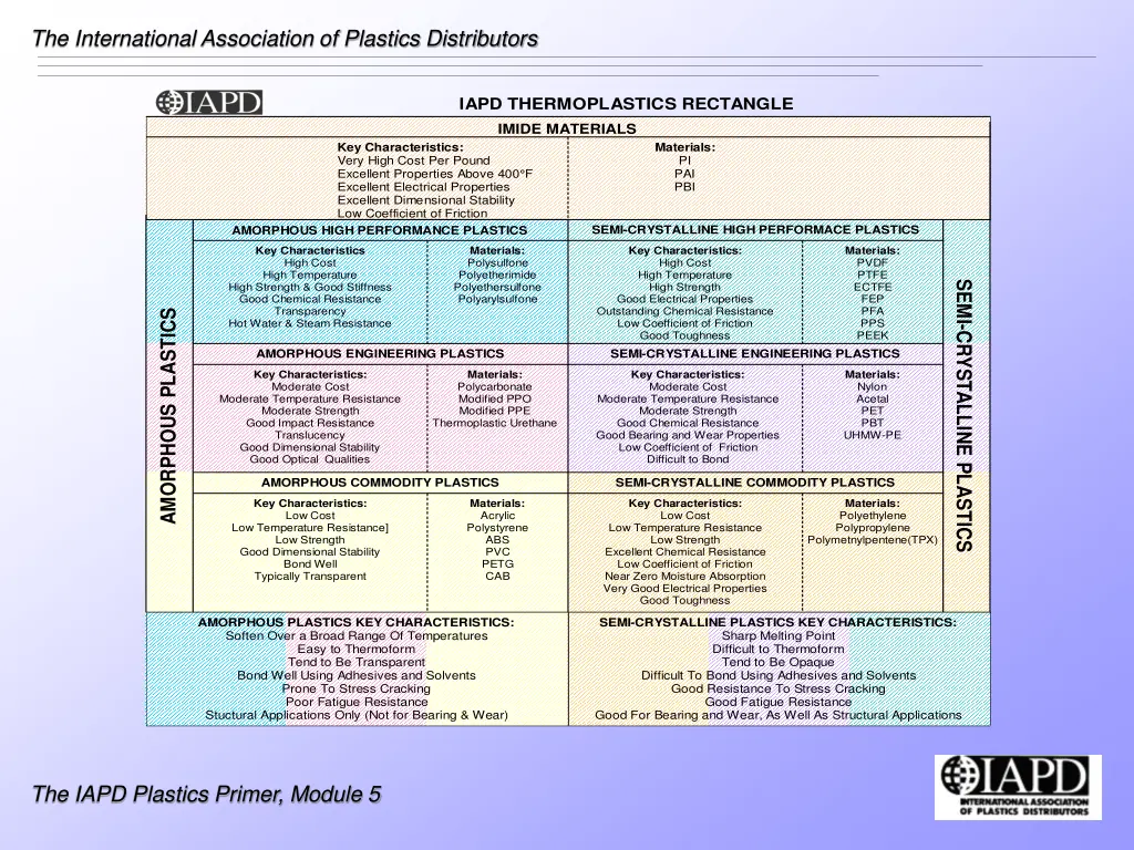 the international association of plastics 1