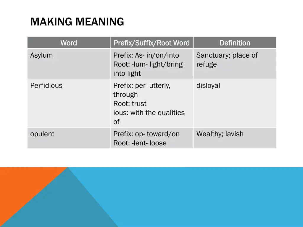 making meaning