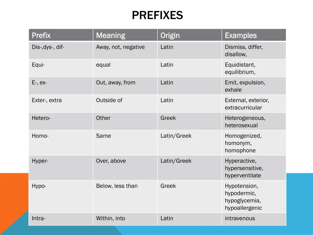 prefixes