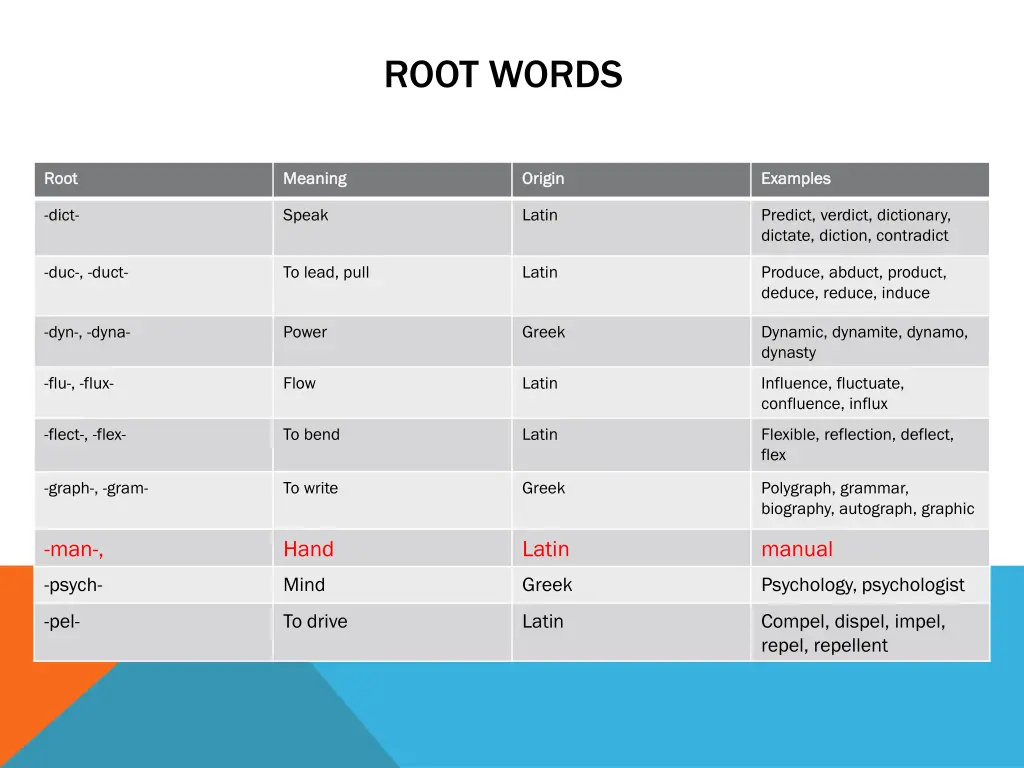 root words