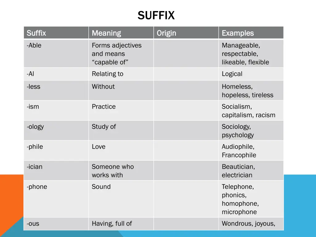 suffix