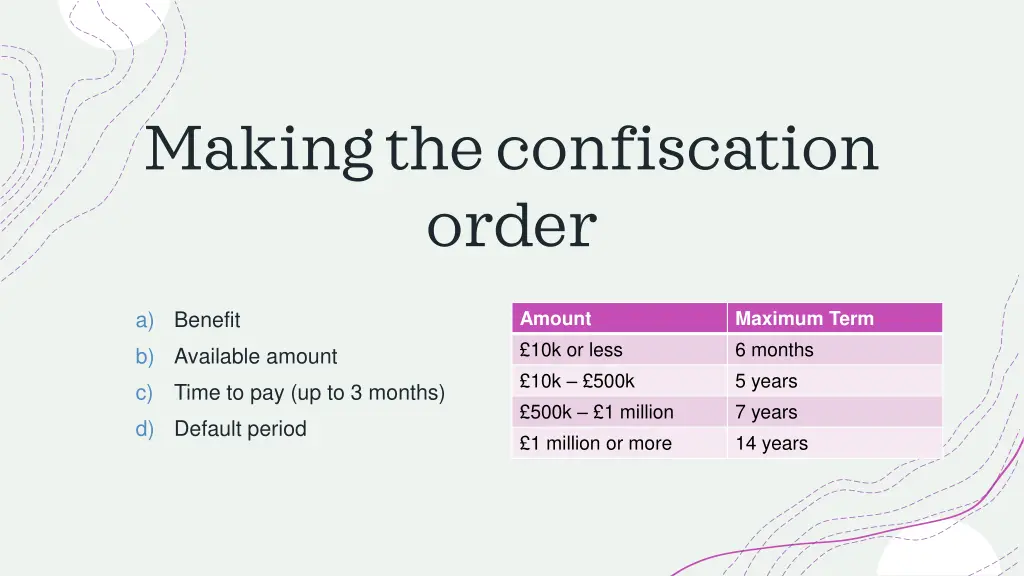 making the confiscation order