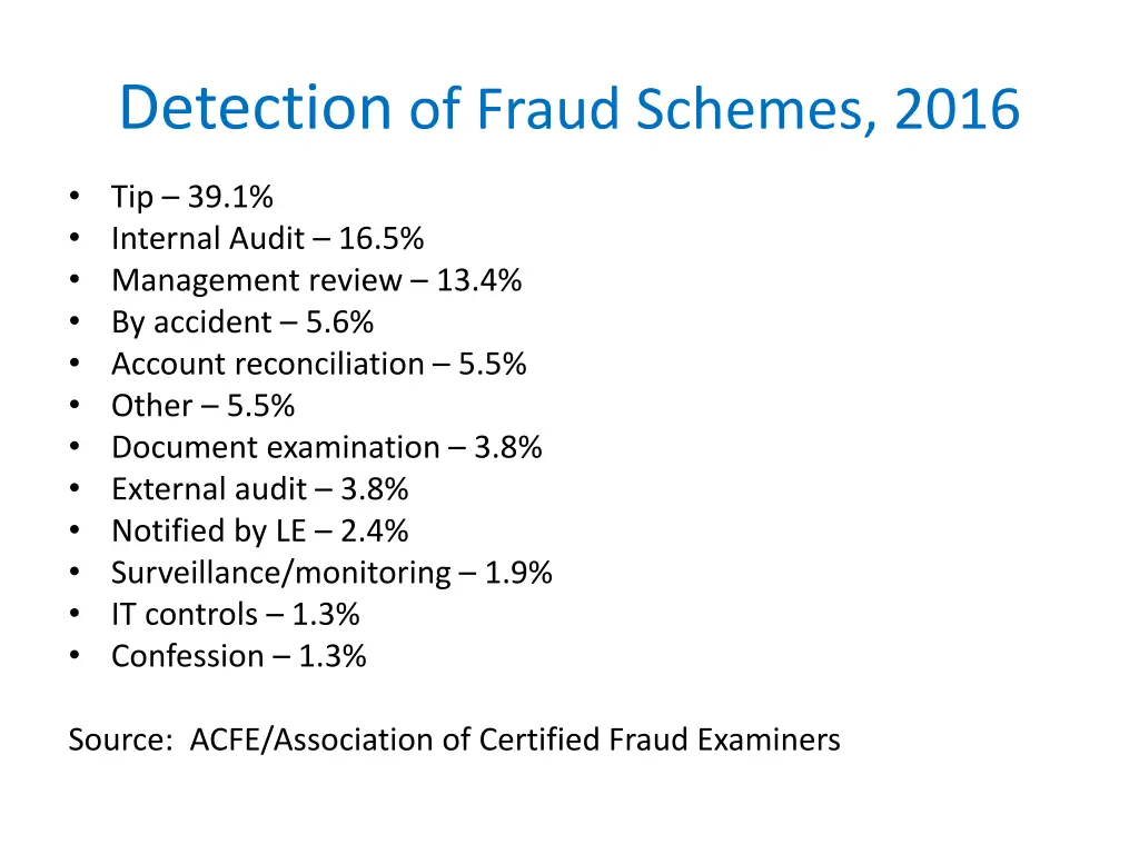 detection of fraud schemes 2016