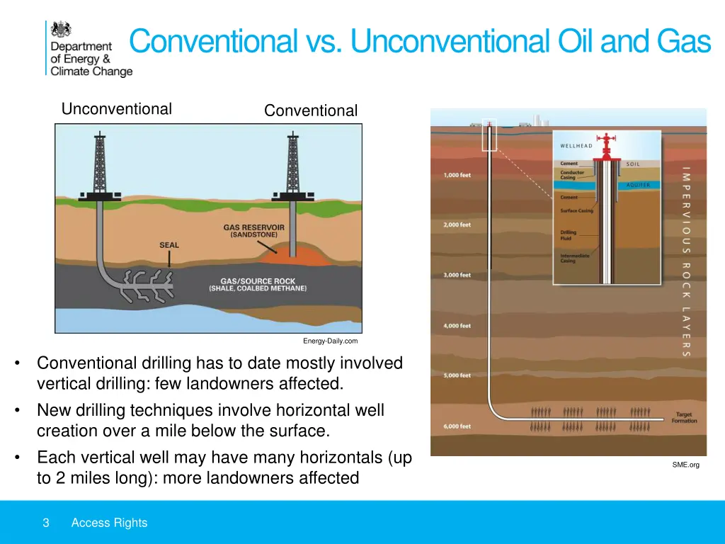 conventional vs unconventional oil and gas