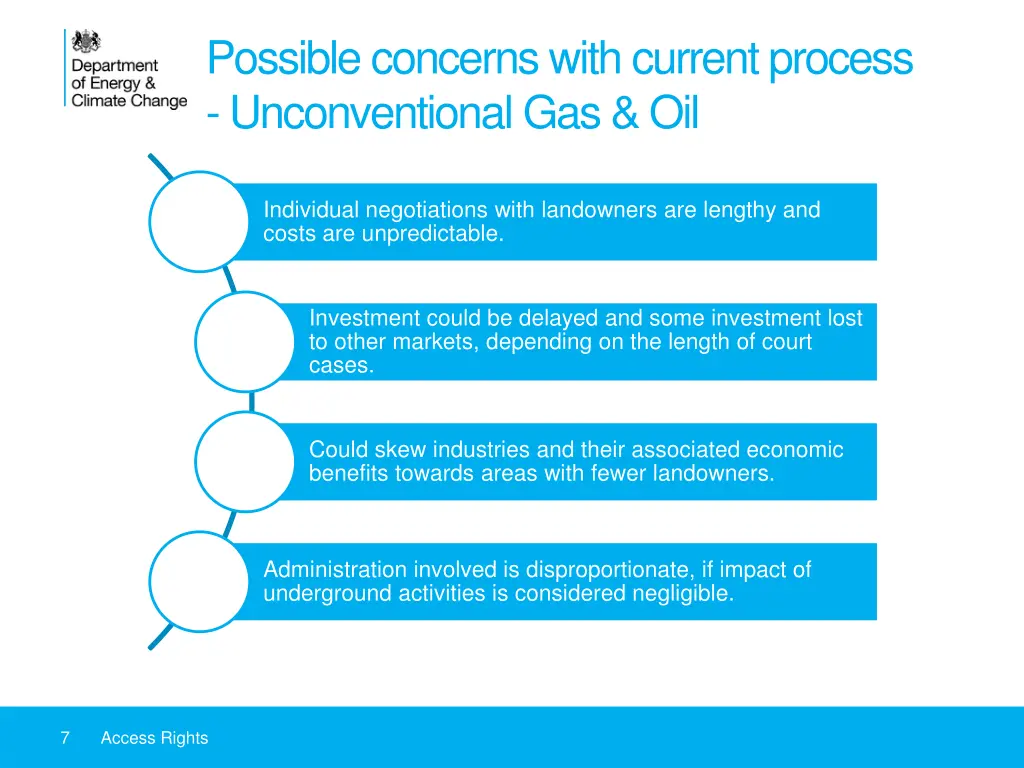 possible concerns with current process