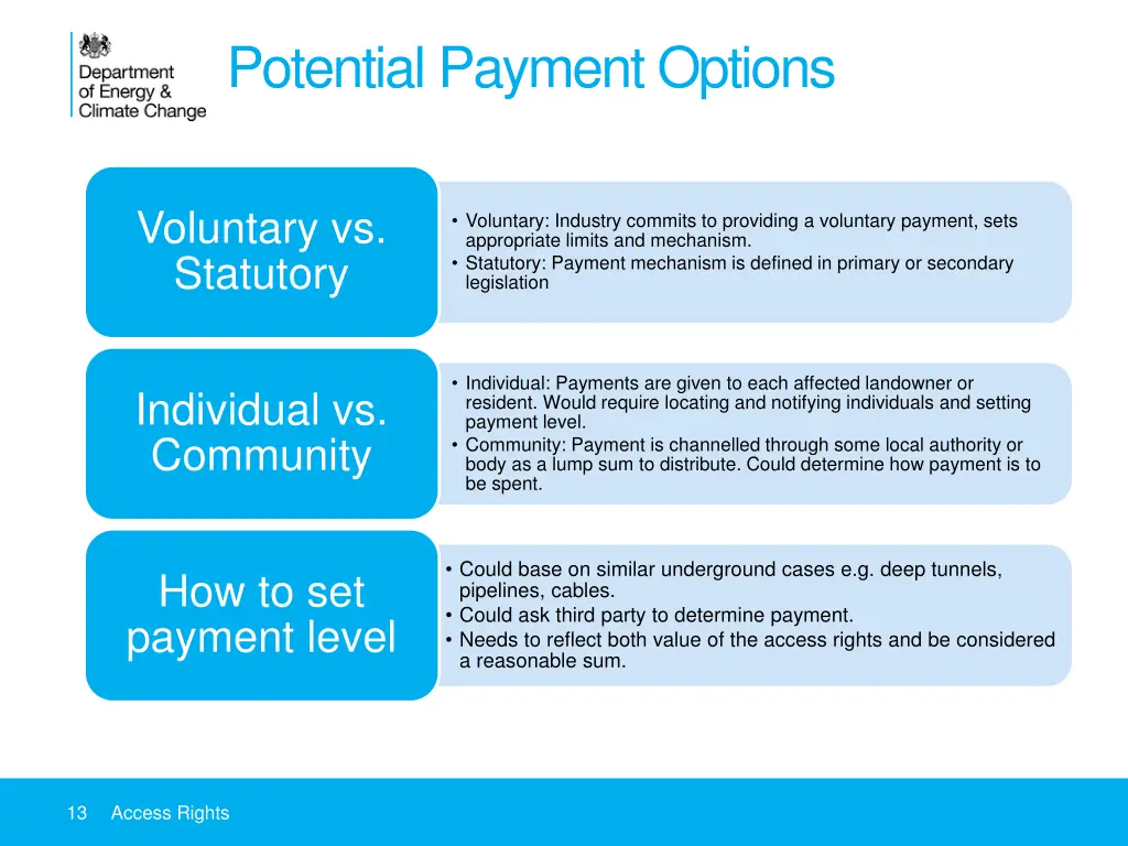 potential payment options