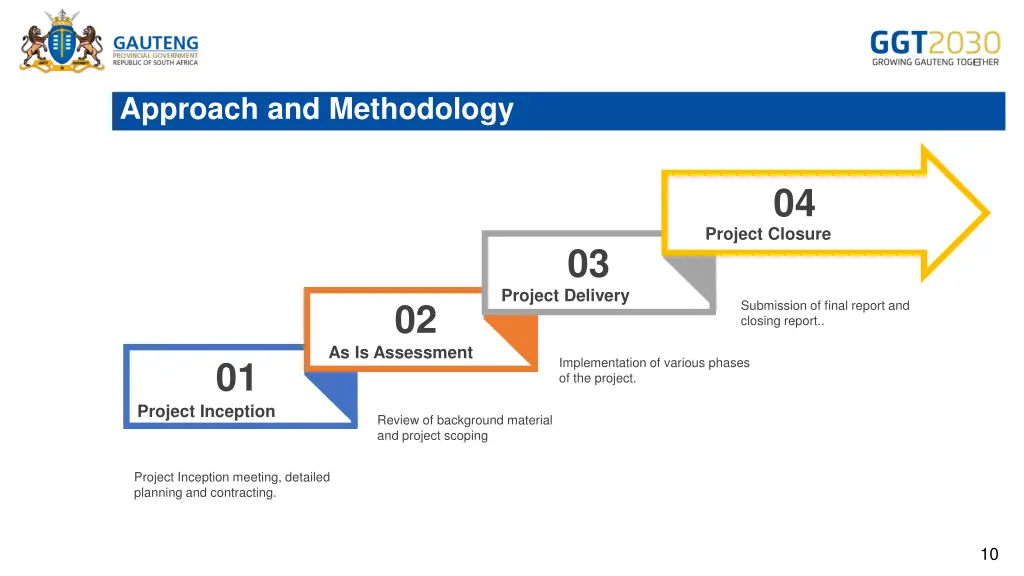 approach and methodology