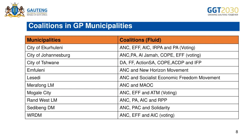 coalitions in gp municipalities