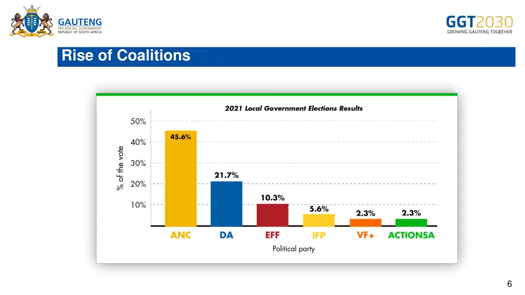 rise of coalitions 1