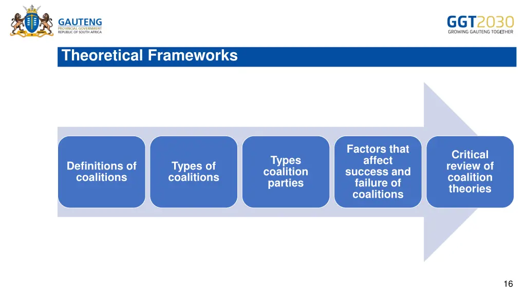 theoretical frameworks