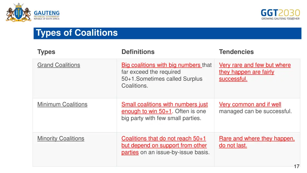 types of coalitions