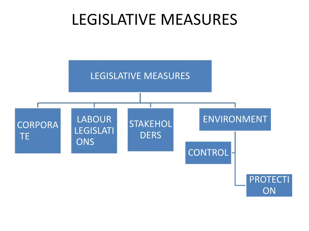 legislative measures