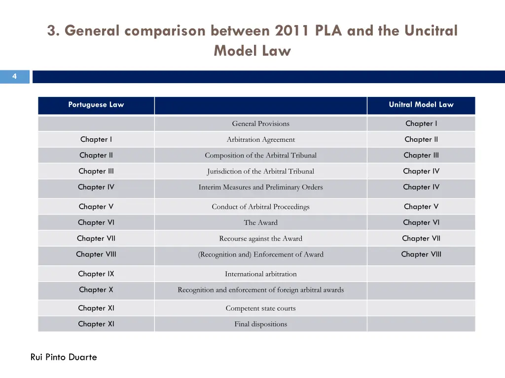 3 general comparison between 2011