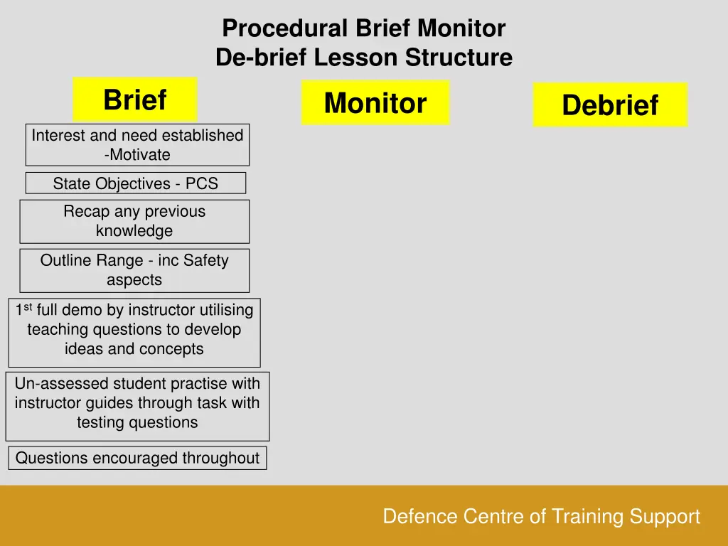 procedural brief monitor de brief lesson structure 1