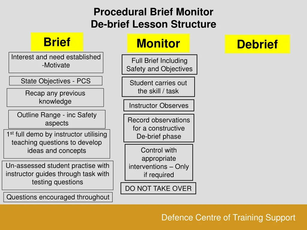 procedural brief monitor de brief lesson structure 2