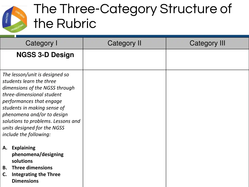 the three category structure of the rubric 1