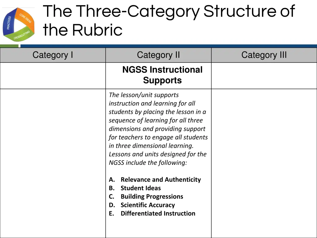 the three category structure of the rubric 2