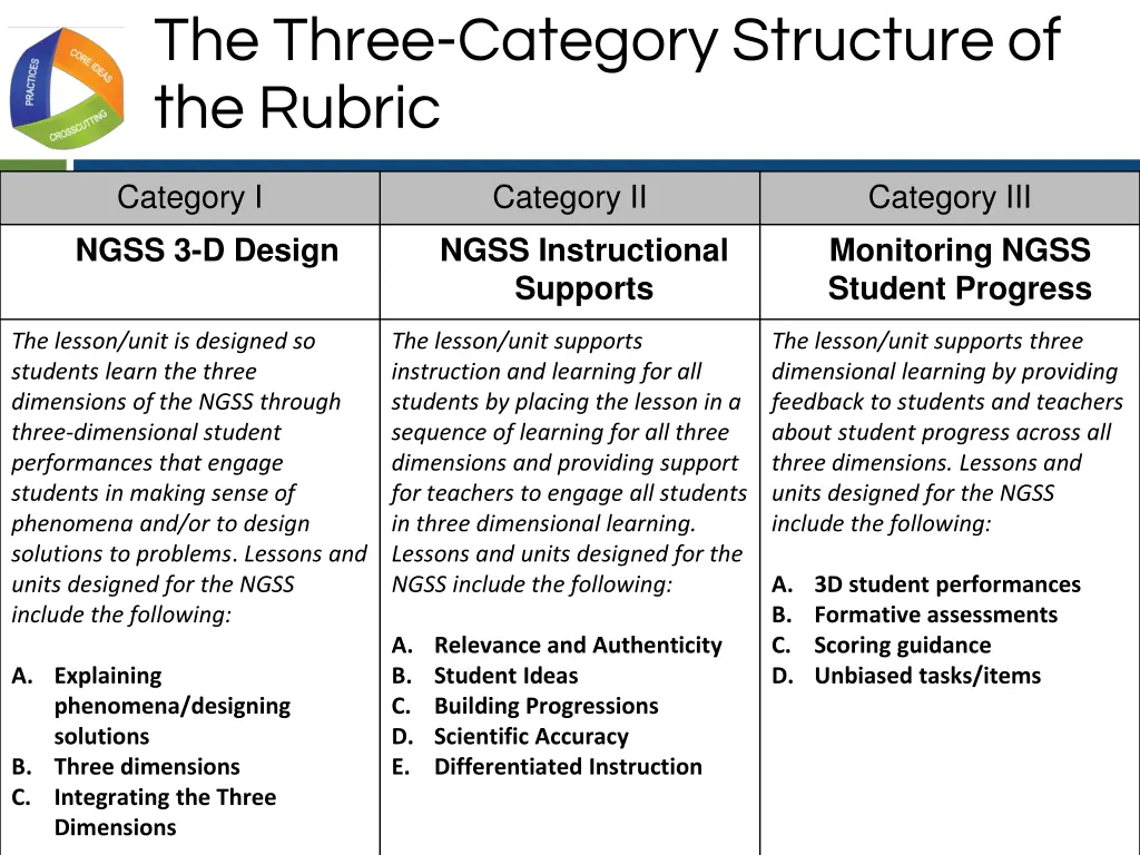 the three category structure of the rubric 4