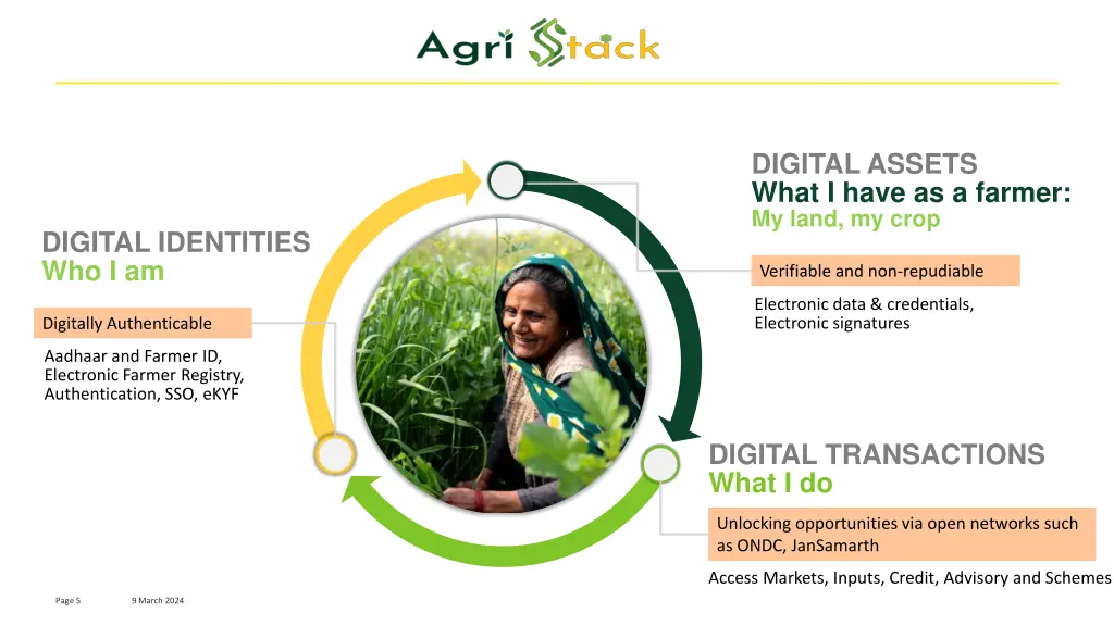 digital assets what i have as a farmer my land