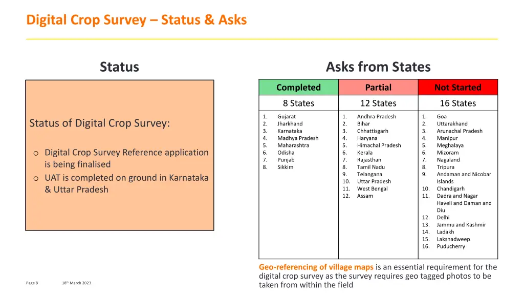 digital crop survey status asks