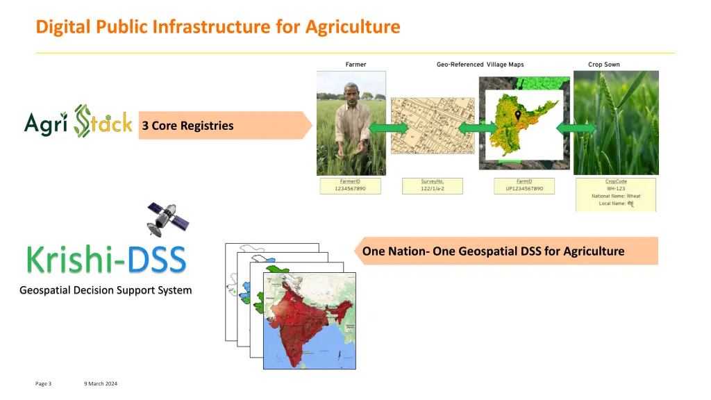 digital public infrastructure for agriculture