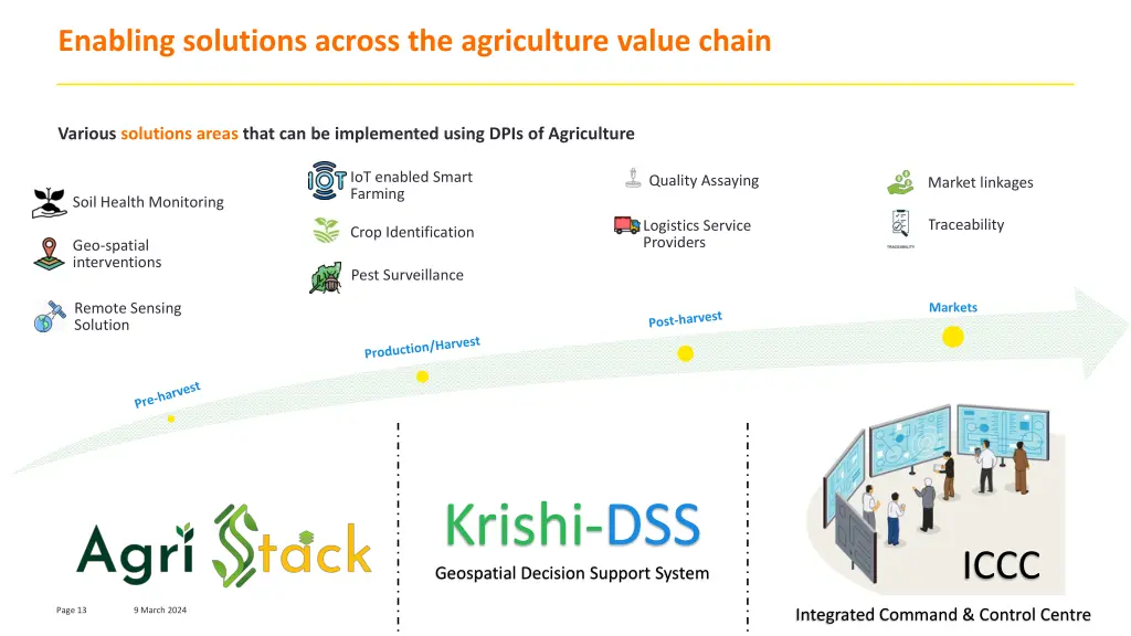 enabling solutions across the agriculture value