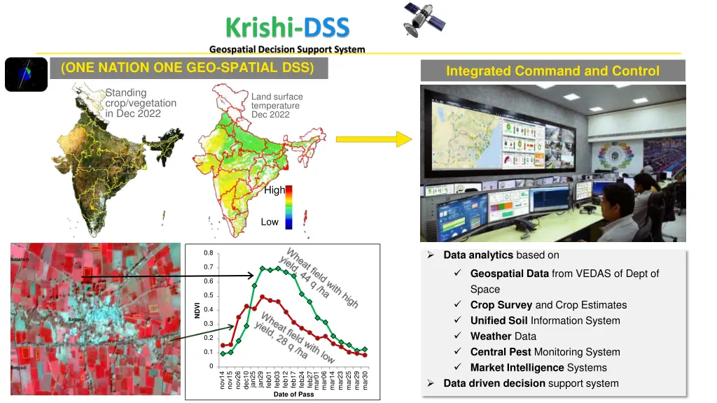 krishi dss geospatial decision support system