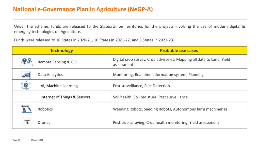 national e governance plan in agriculture negp a