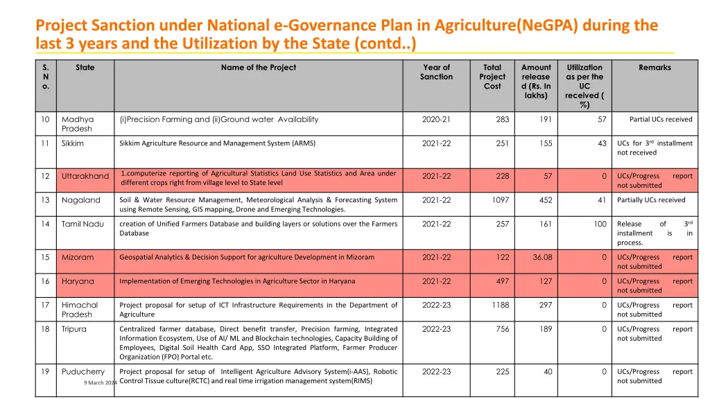 project sanction under national e governance plan 1