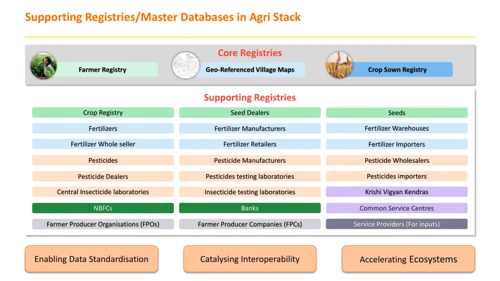 supporting registries master databases in agri