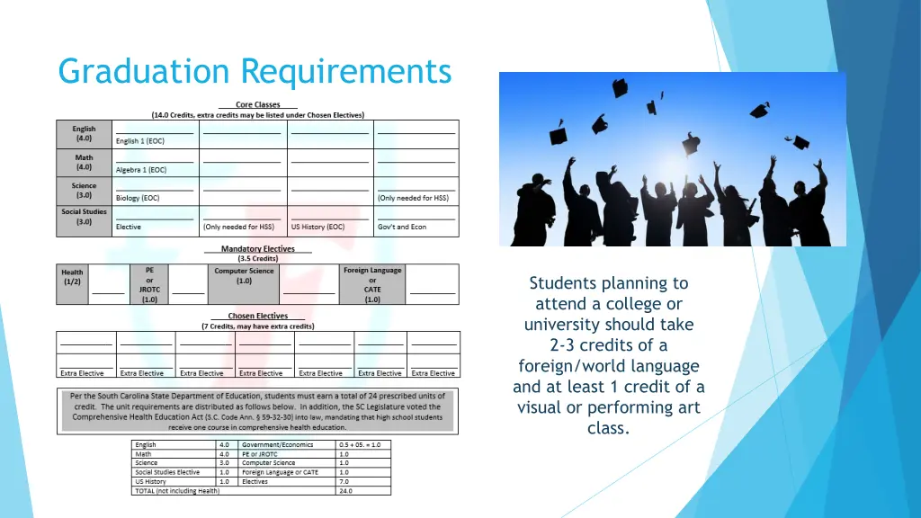 graduation requirements