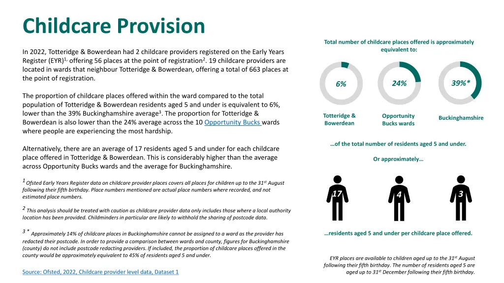 childcare provision