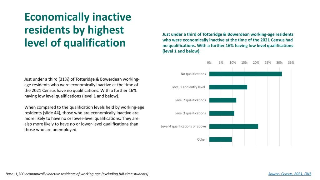 economically inactive residents by highest level