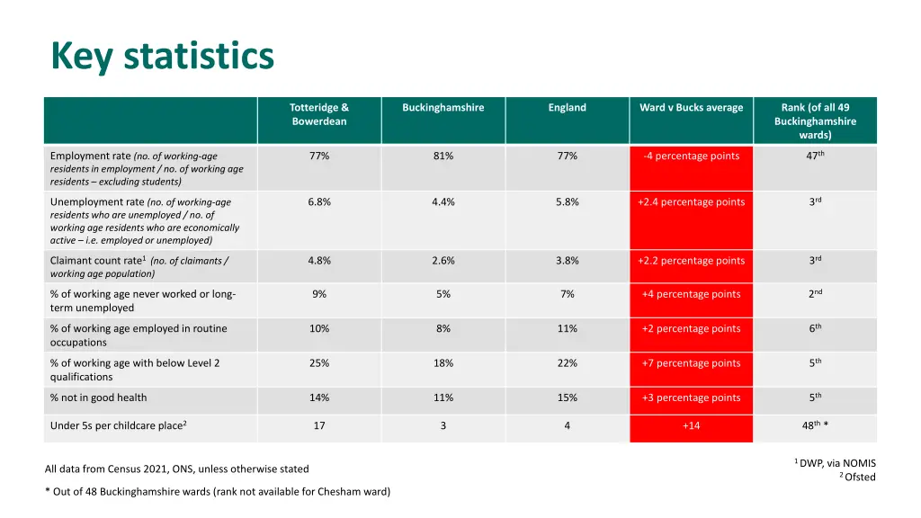 key statistics