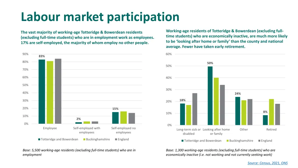 labour market participation 1