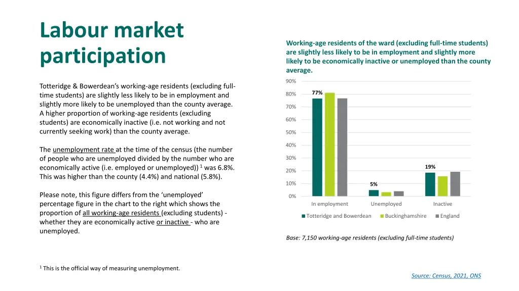 labour market participation