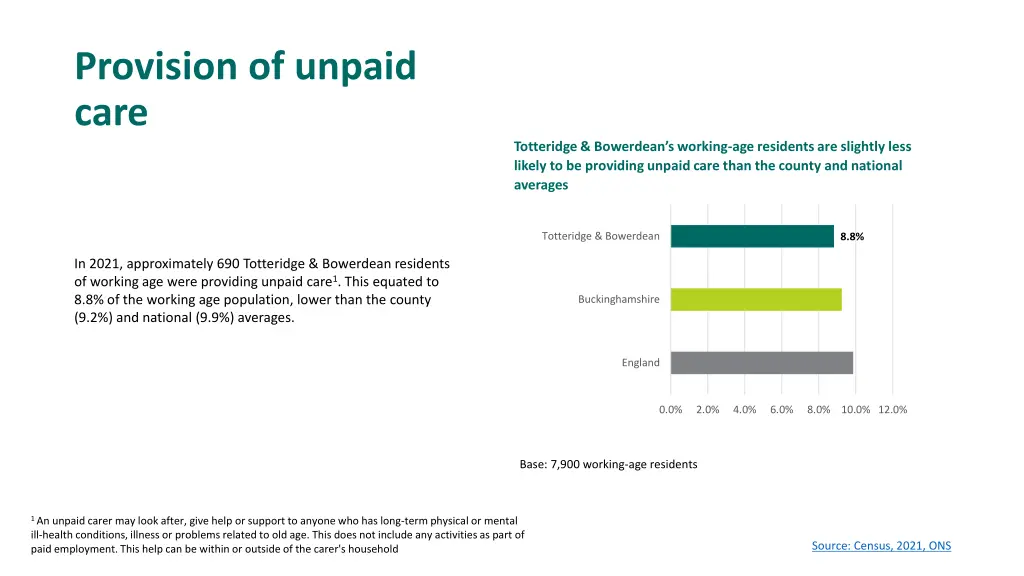 provision of unpaid care