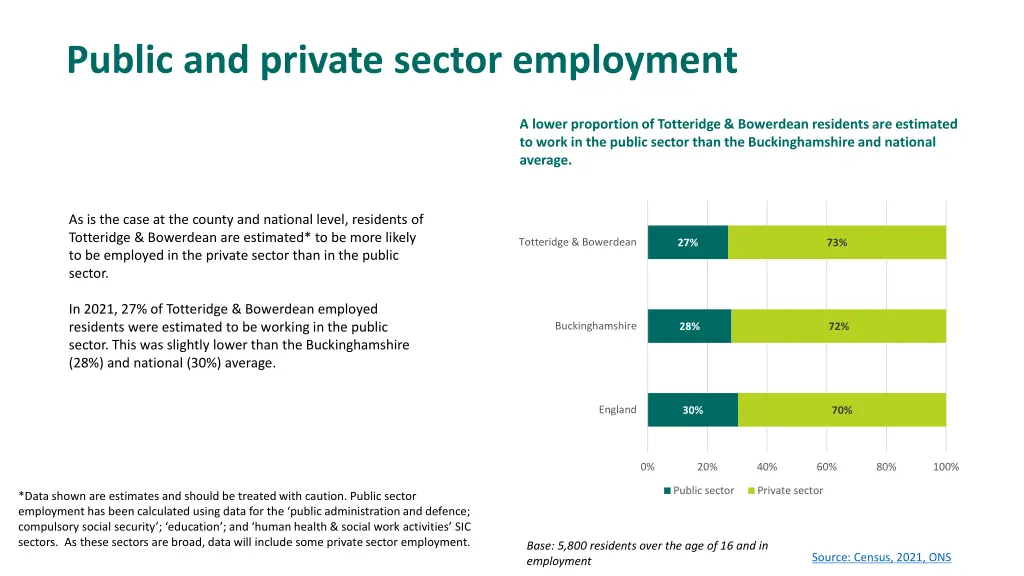 public and private sector employment