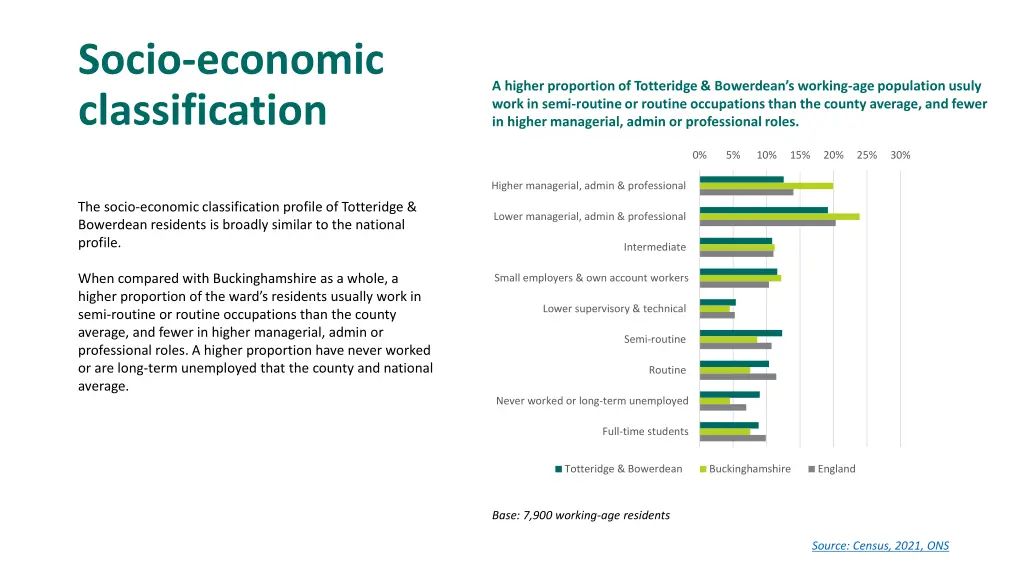 socio economic classification