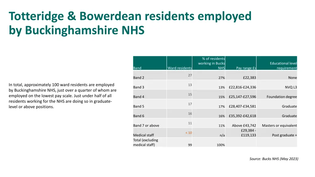 totteridge bowerdean residents employed