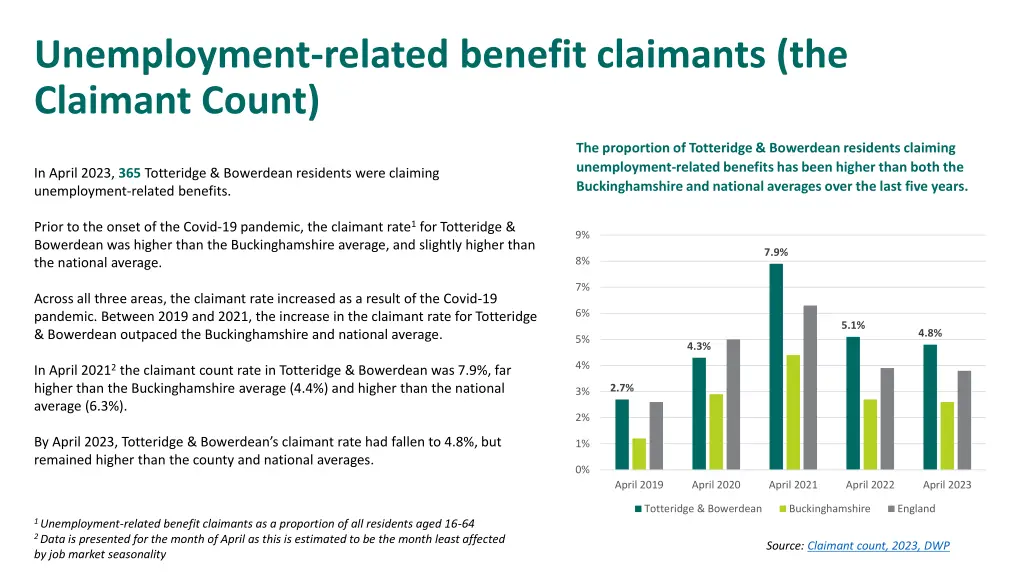 unemployment related benefit claimants