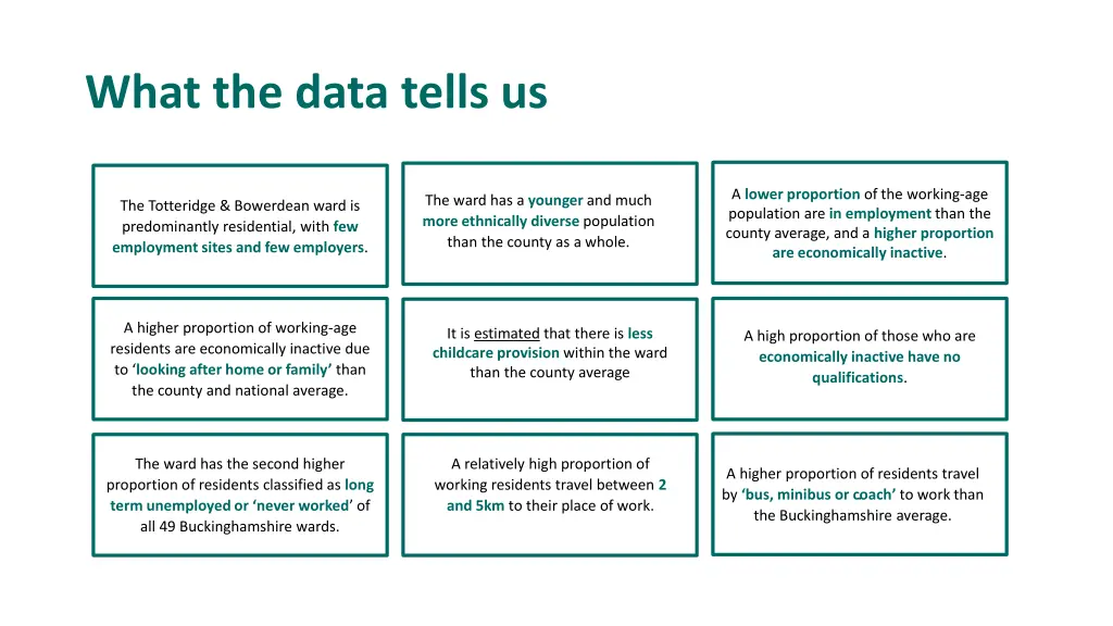 what the data tells us