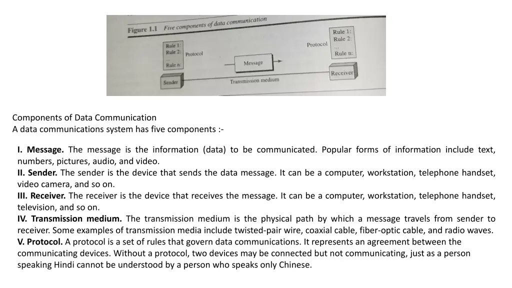 components of data communication a data