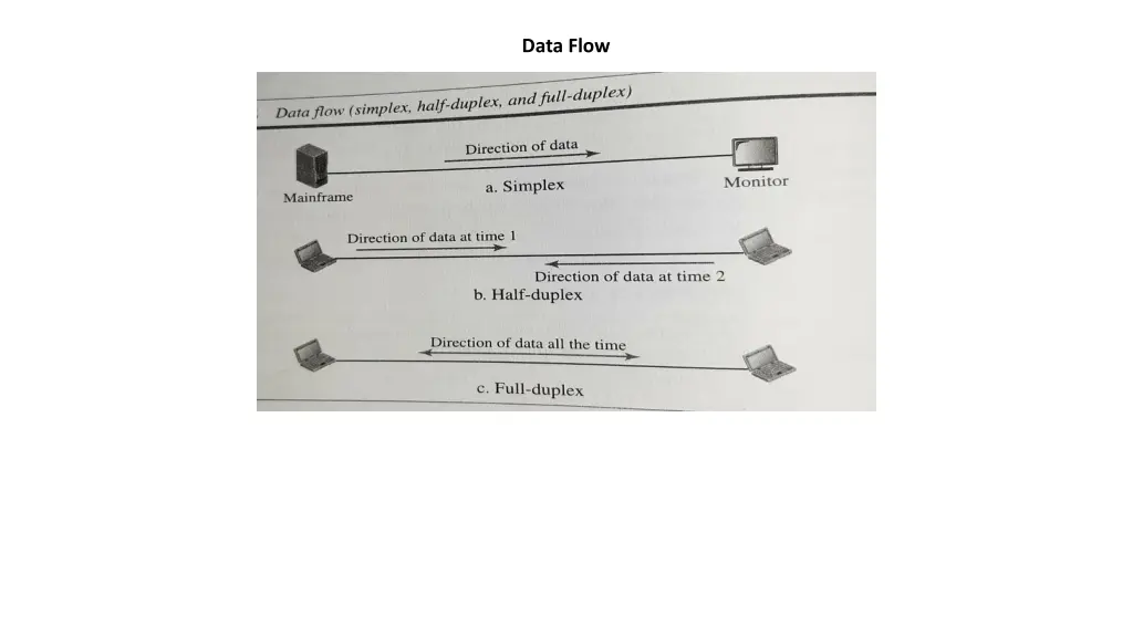 data flow