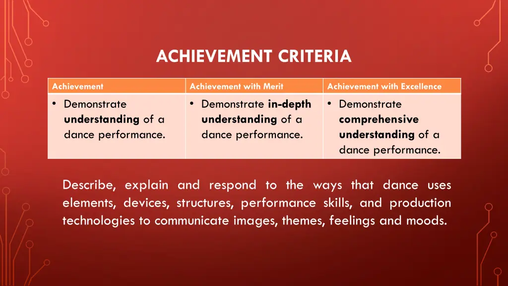 achievement criteria