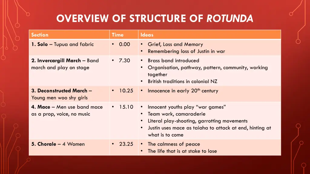 overview of structure of rotunda