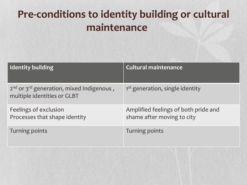 pre conditions to identity building or cultural